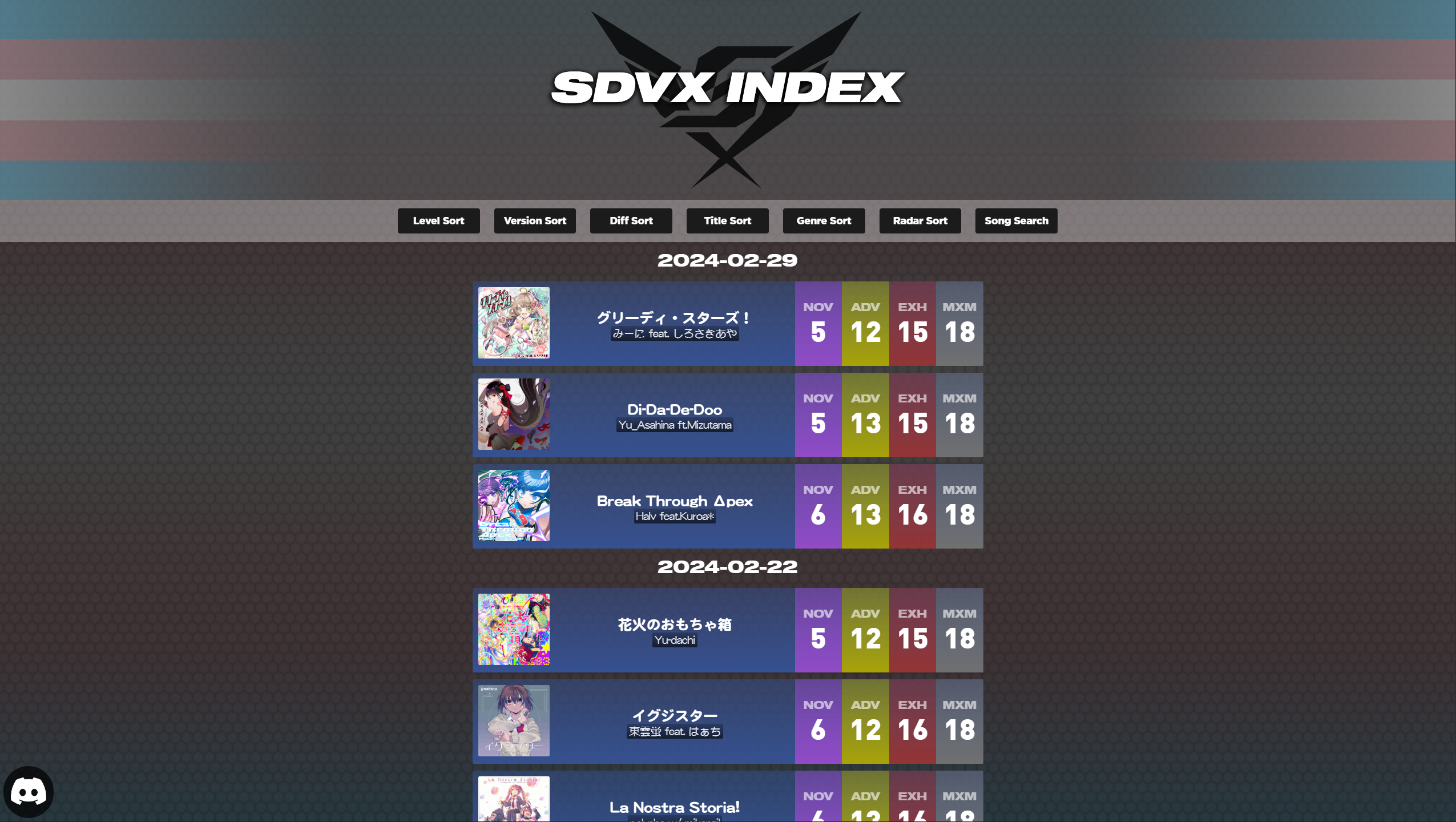 SDVX Index